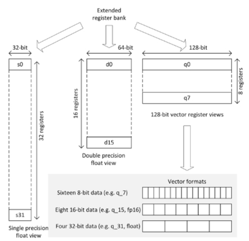 使用瑞薩電子 RA8M1 MCU 快速部署強(qiáng)大而高效的機(jī)器學(xué)習(xí)