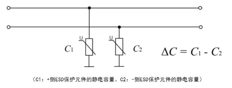 選擇合適的ESD保護(hù)元件有多重要？