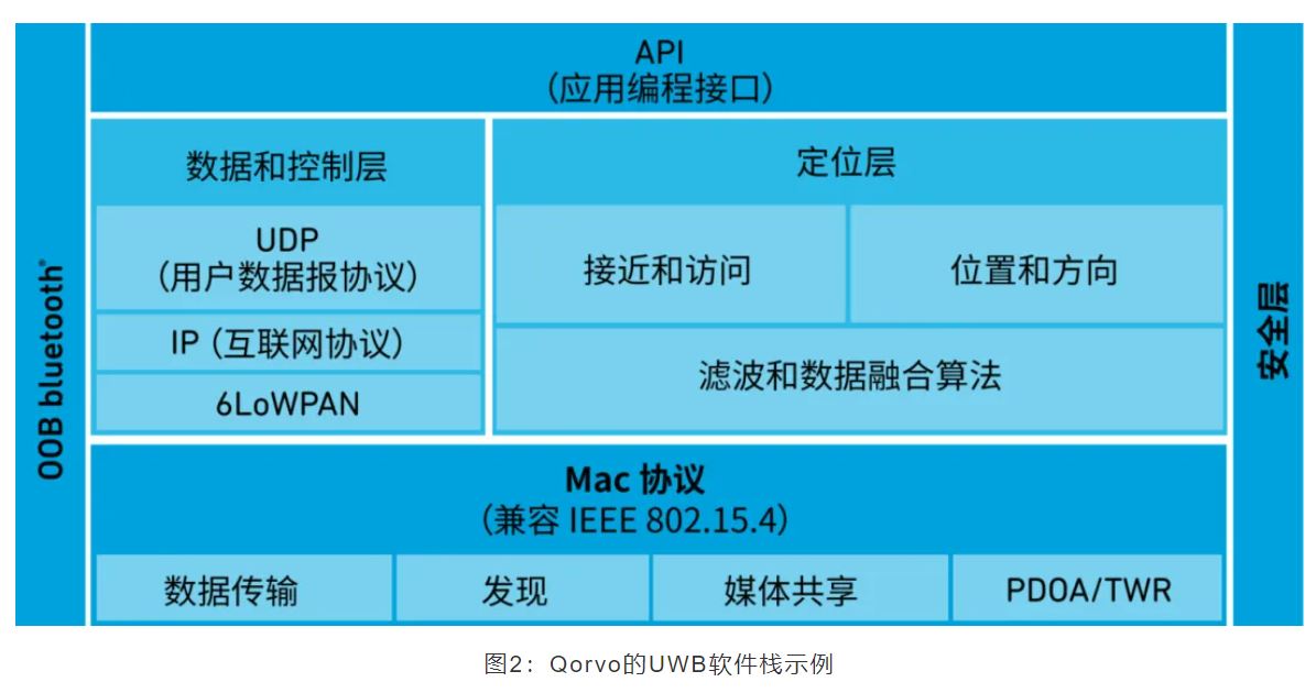 『這個知識不太冷』如何為你的應(yīng)用選擇UWB的拓撲結(jié)構(gòu)？