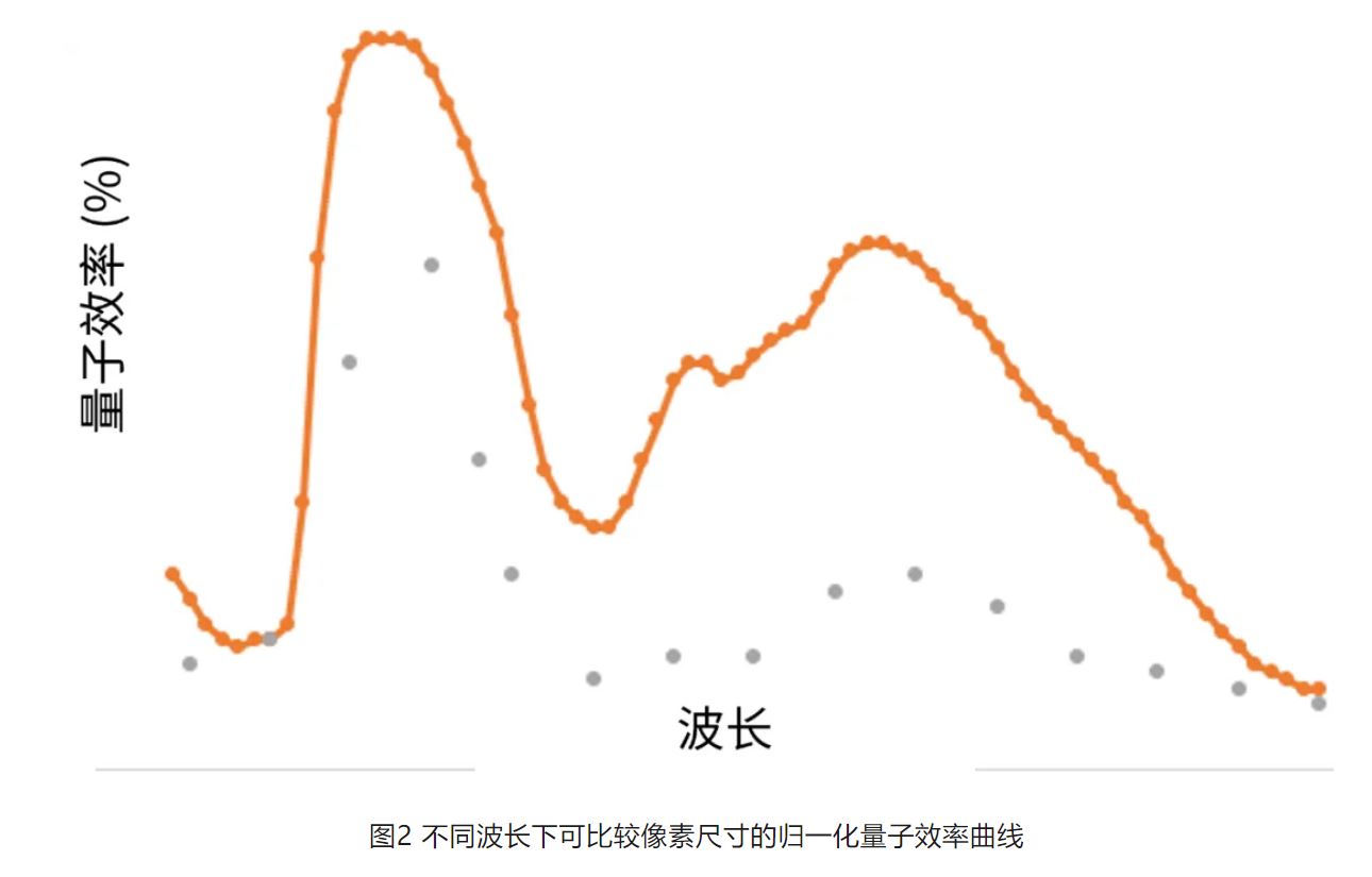 高分辨率低功耗圖像傳感器，工業(yè)5.0進(jìn)階應(yīng)用必備