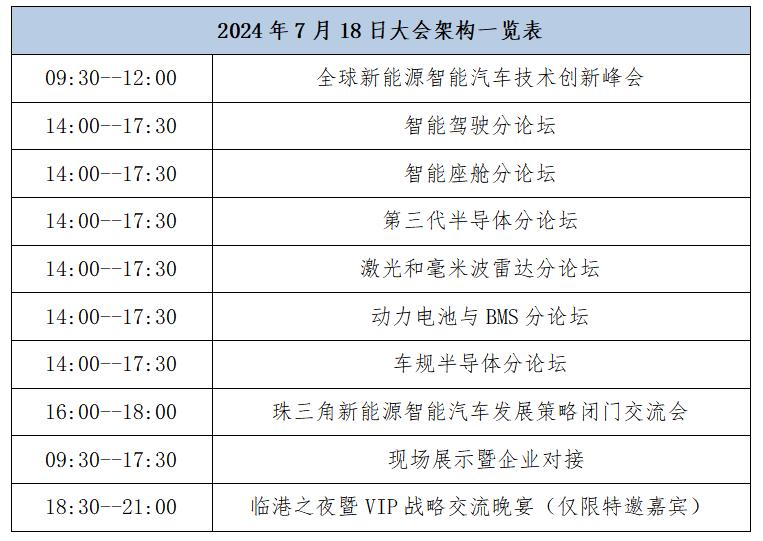 2024全球新能源智能汽車(chē)電子技術(shù)創(chuàng)新大會(huì)邀請(qǐng)函