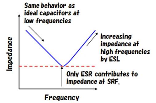 ESR 對陶瓷電容器選擇的影響（上）