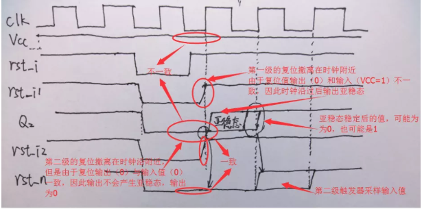 復(fù)位電路很簡單，但卻有很多門道