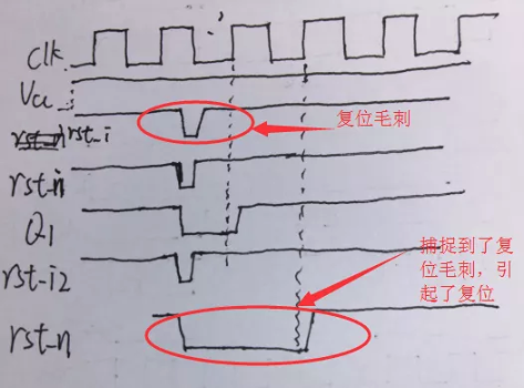 復(fù)位電路很簡單，但卻有很多門道