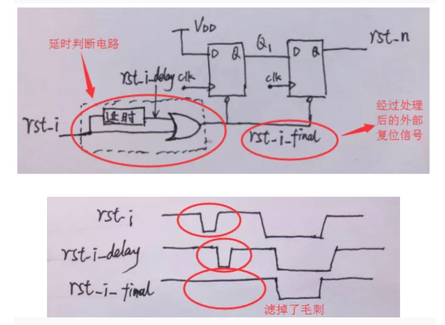 復(fù)位電路很簡單，但卻有很多門道