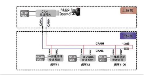 CAN總線是數(shù)字信號(hào)，還是模擬信號(hào)？