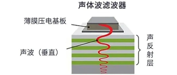 用于5G的射頻濾波器、其制造挑戰(zhàn)和解決方案