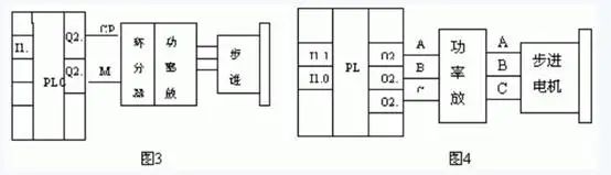 用PLC實(shí)現(xiàn)步進(jìn)電機(jī)的直接控制