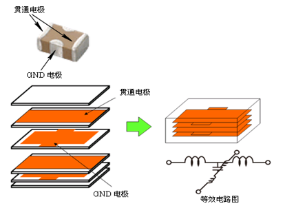 性能逆天的這種電容，你見(jiàn)過(guò)嗎？