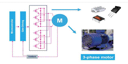 電機控制設計基礎知識