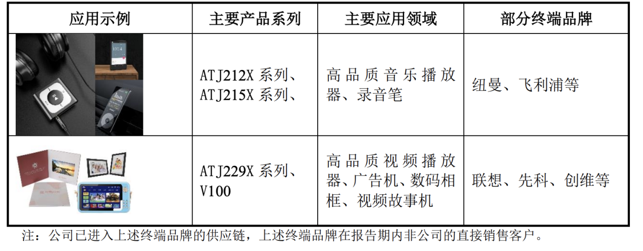 炬芯科技周正宇博士：存內計算是突破AI芯片算力和功耗矛盾的關鍵