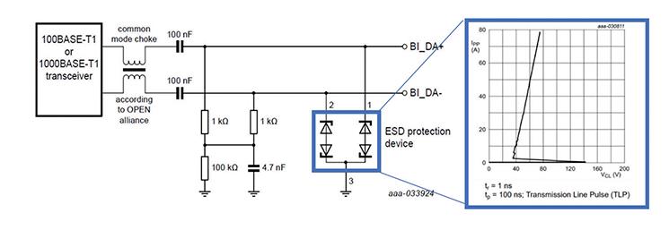 最大程度提高對(duì)汽車(chē)以太網(wǎng)應(yīng)用的ESD保護(hù)