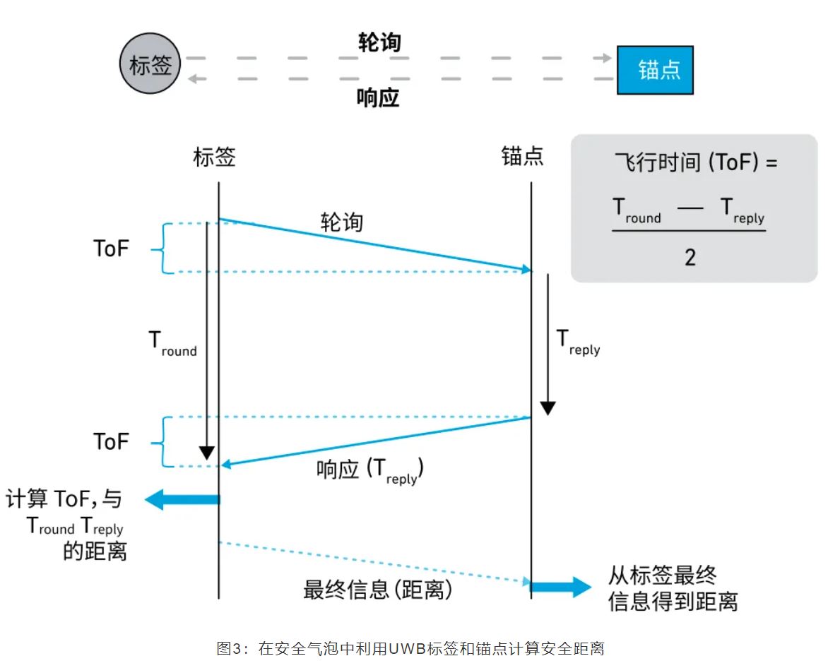 『這個知識不太冷』如何為你的應(yīng)用選擇UWB的拓撲結(jié)構(gòu)？