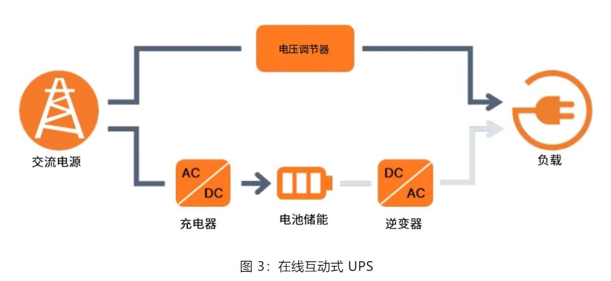 UPS設(shè)計難？這份避坑指南請收好