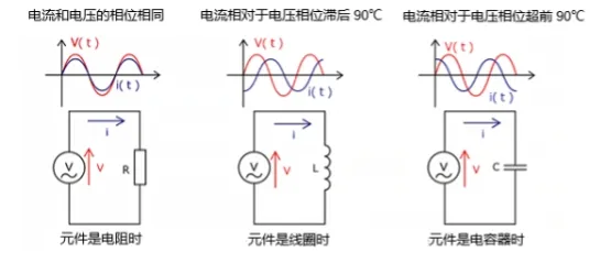 什么是電抗？電路中電流流動(dòng)的阻礙