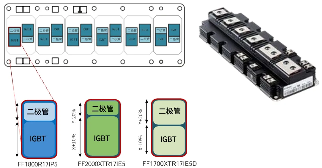 采用IGBT5.XT技術(shù)的PrimePACK?為風(fēng)能變流器提供卓越的解決方案