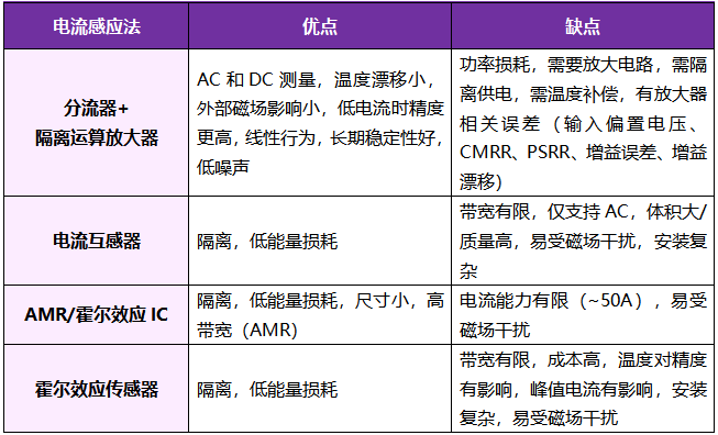 想要BMS高效穩(wěn)定？電流感應(yīng)電阻解決方案了解下！