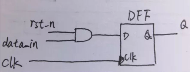 復(fù)位電路很簡單，但卻有很多門道