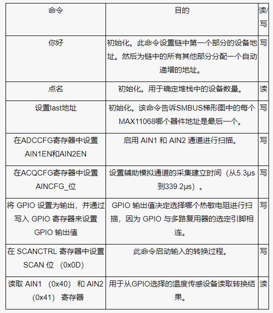 測量電池管理系統(tǒng)中的多個溫度，并節(jié)省電力