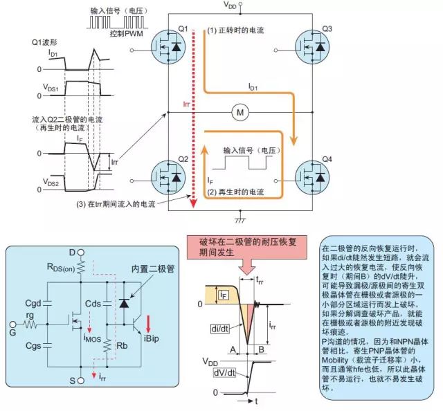 功率MOS管損壞的典型