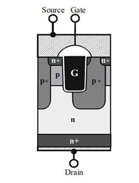 高性能 SiC MOSFET 技術(shù)裝置設(shè)計(jì)理念