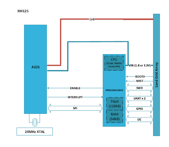 測量距離或運動時，您會考慮在設(shè)計中使用雷達嗎？