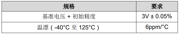 選擇適用于汽車應(yīng)用的基準(zhǔn)電壓