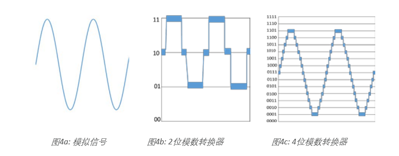 示波器12bit“芯”趨勢，如何實現(xiàn)更高測量精度？