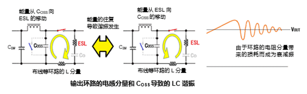 升壓型DC－DC轉(zhuǎn)換器中高頻噪聲的產(chǎn)生原因