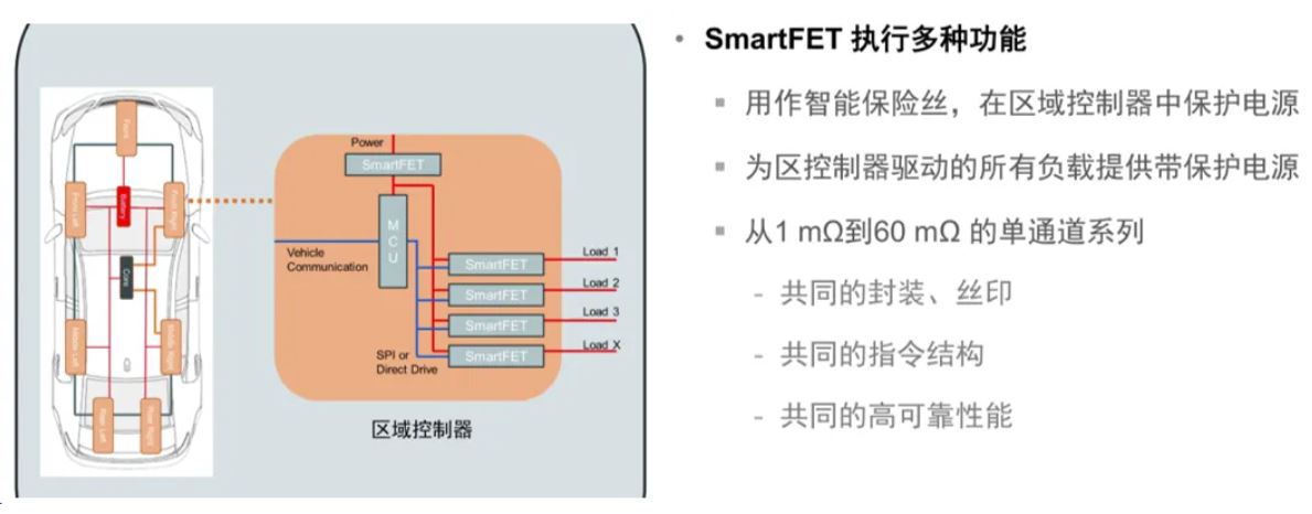 汽車區(qū)域控制器架構(gòu)趨勢(shì)下，這三類的典型電路設(shè)計(jì)正在改變