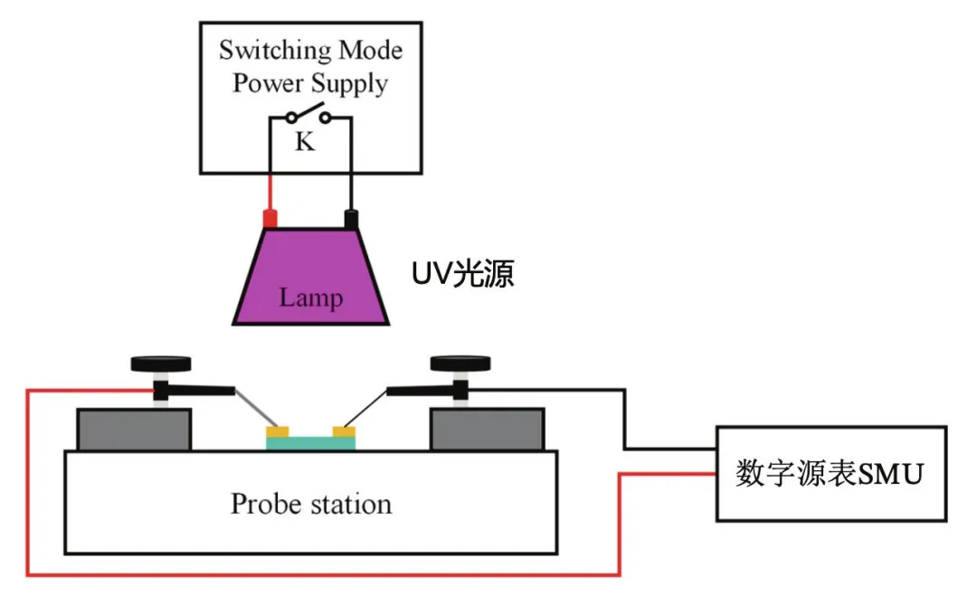 【“源”察秋毫系列】下一代半導(dǎo)體氧化鎵器件光電探測器應(yīng)用與測試