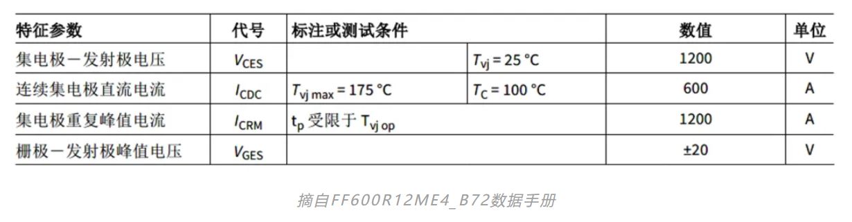 功率器件熱設(shè)計(jì)基礎(chǔ)（四）——功率半導(dǎo)體芯片溫度和測(cè)試方法