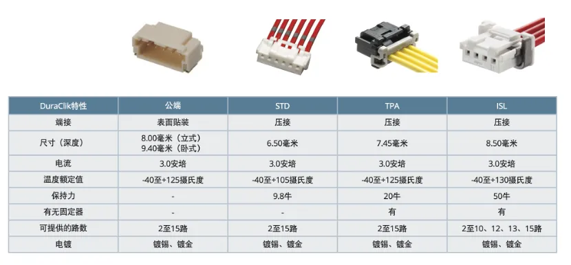 既要緊湊，又要耐用：這樣的連接器哪里找？