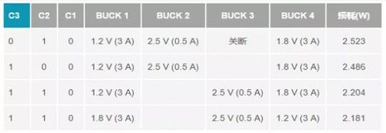 如何設(shè)計(jì)汽車信息娛樂系統(tǒng)電源方案一體化高壓控制器？