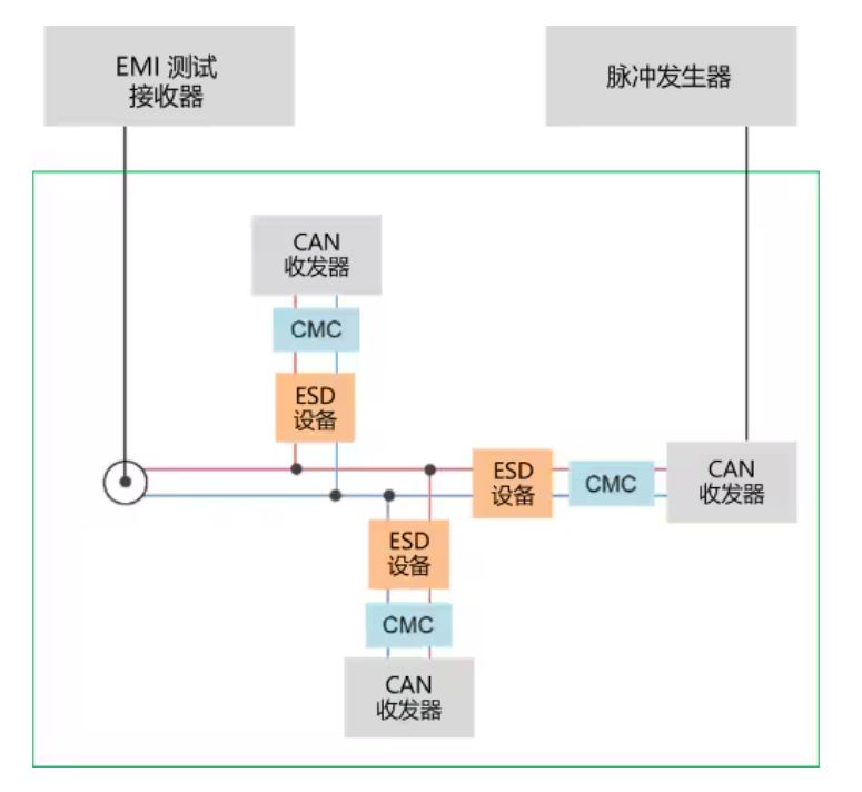 選擇合適的ESD保護(hù)元件有多重要？