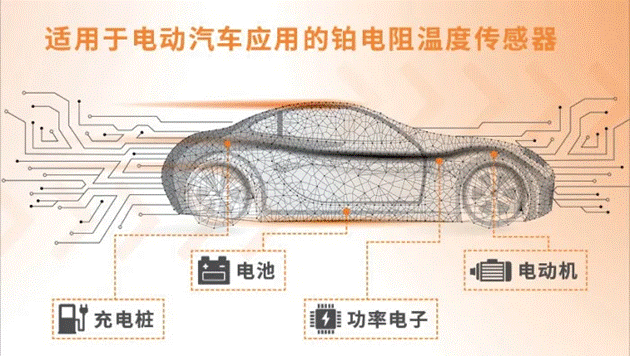 車用TVS、電阻和溫度傳感器選型：三款位居C位的元件，推薦給你