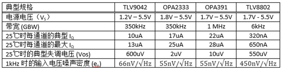 掌握幾個技巧 降低運放電路中的功耗！