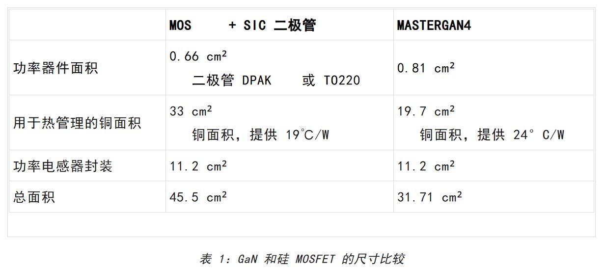 想提高高壓LED照明中的效率和功率密度？上GaN技術(shù)！