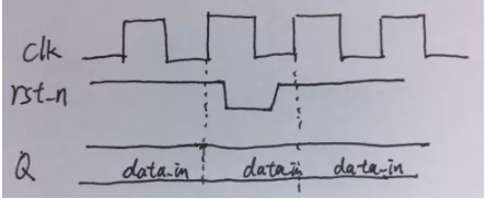 復(fù)位電路很簡單，但卻有很多門道