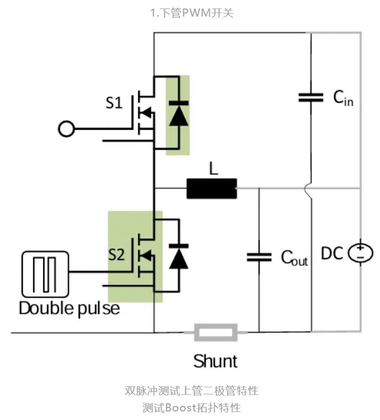 一款適用于光伏應(yīng)用的半橋評(píng)估板設(shè)計(jì)