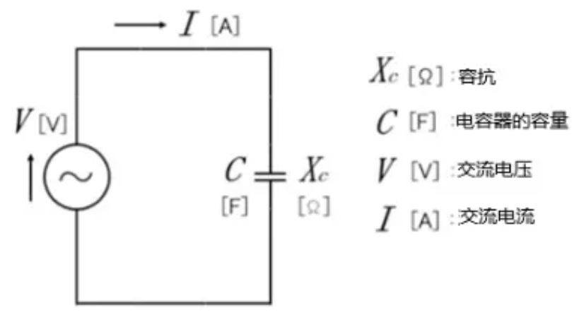 什么是電抗？電路中電流流動(dòng)的阻礙