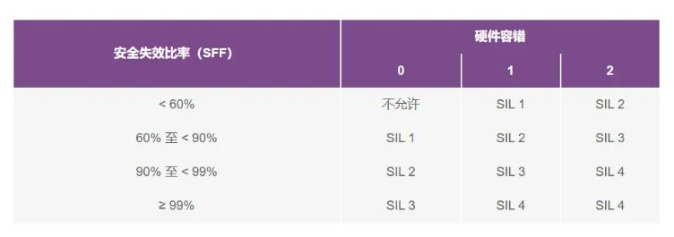 如何使用高性能監(jiān)控電路來提高工業(yè)功能安全合規(guī)性？