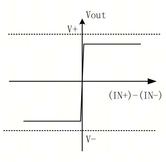 艾為電子：鼎鼎大名的運(yùn)算放大器，你知多少？