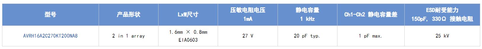 選擇合適的ESD保護(hù)元件有多重要？