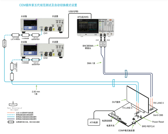 應(yīng)對一致性測試特定挑戰(zhàn)，需要可靠的PCIe 5.0 發(fā)射機(jī)驗(yàn)證