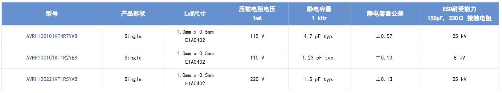 選擇合適的ESD保護(hù)元件有多重要？