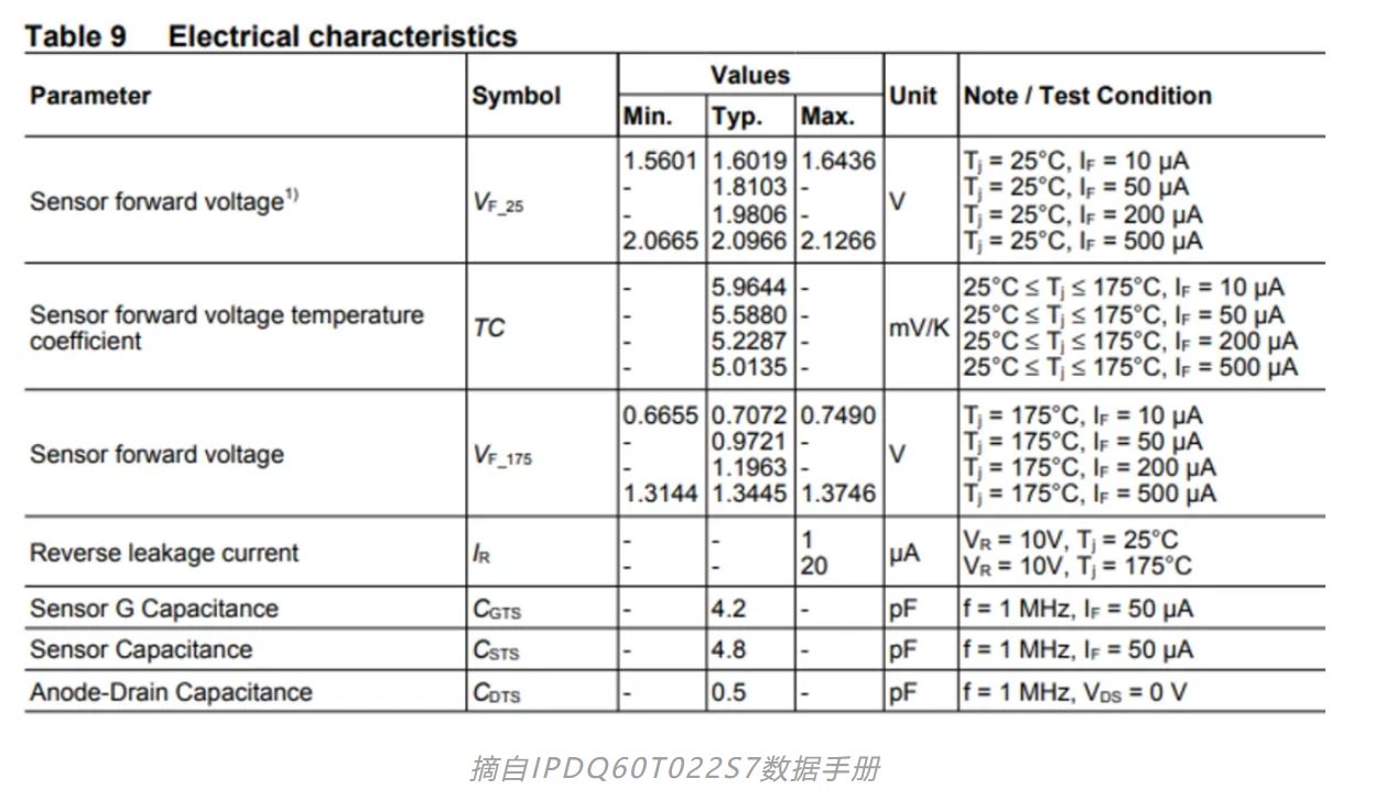 功率器件熱設(shè)計(jì)基礎(chǔ)（四）——功率半導(dǎo)體芯片溫度和測(cè)試方法