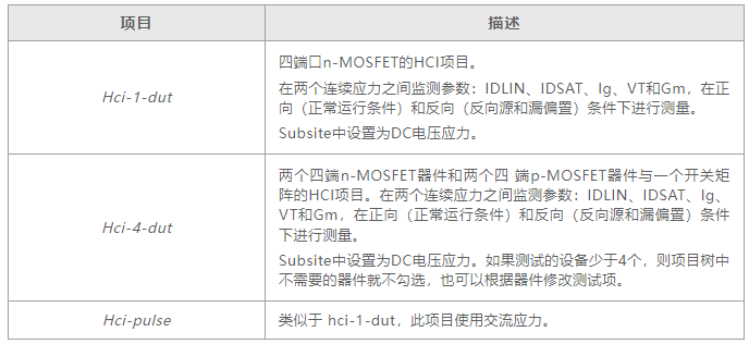 如何用4200A-SCS進(jìn)行晶圓級(jí)可靠性測(cè)試？