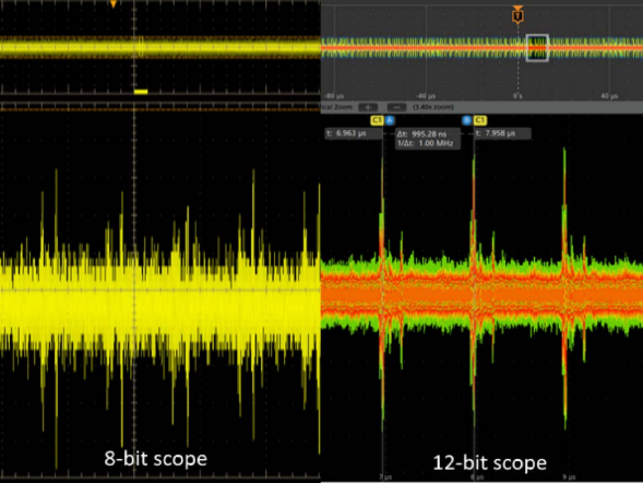 示波器12bit“芯”趨勢，如何實(shí)現(xiàn)更高測量精度？