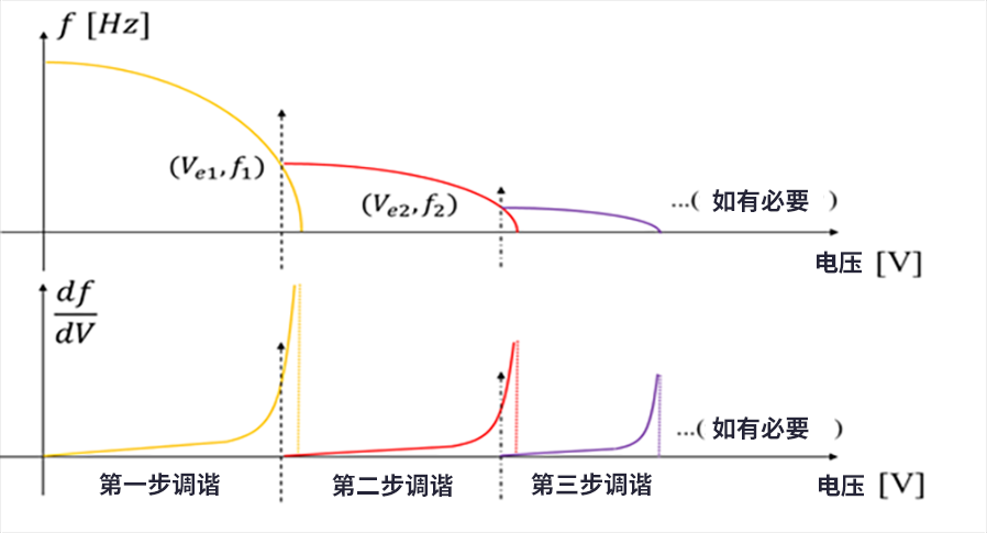 漲知識了！MEMS也可以用來監(jiān)測地震